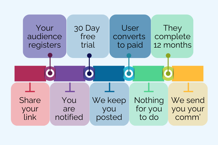 Loop HR Partner Programme Salon Software